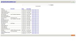 Desktop Screenshot of git.linuxfoundation.org